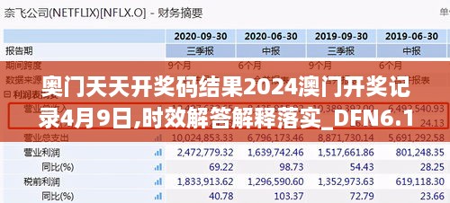 奥门天天开奖码结果2024澳门开奖记录4月9日,时效解答解释落实_DFN6.10.22投资版