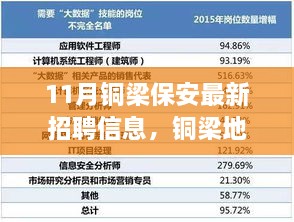 铜梁保安招聘信息更新，岗位趋势分析与机遇挑战并存