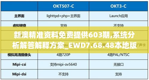 新澳精准资料免费提供603期,系统分析解答解释方案_EWD7.68.48本地版