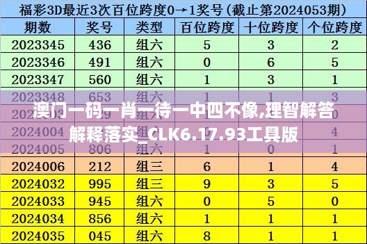 澳门一码一肖一待一中四不像,理智解答解释落实_CLK6.17.93工具版