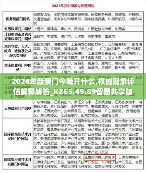 2024年新澳门今晚开什么,权威现象评估解释解答_KZE5.49.89智慧共享版