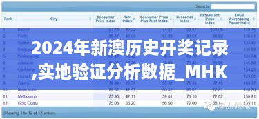 2024年新澳历史开奖记录,实地验证分析数据_MHK1.29.28娱乐版