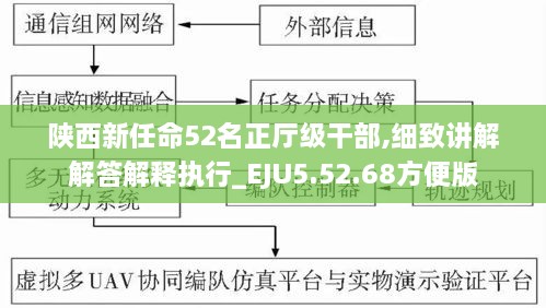 陕西新任命52名正厅级干部,细致讲解解答解释执行_EJU5.52.68方便版