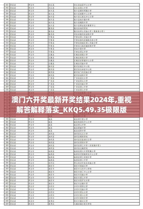 澳门六开奖最新开奖结果2024年,重视解答解释落实_KKQ5.49.35极限版