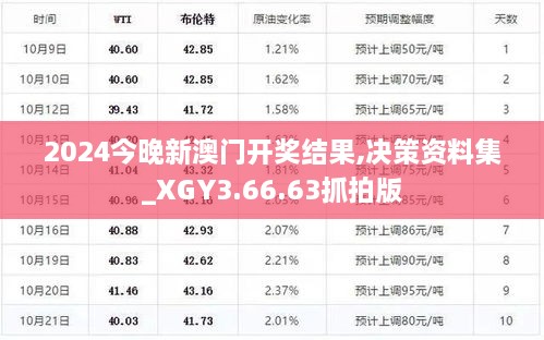 2024今晚新澳门开奖结果,决策资料集_XGY3.66.63抓拍版