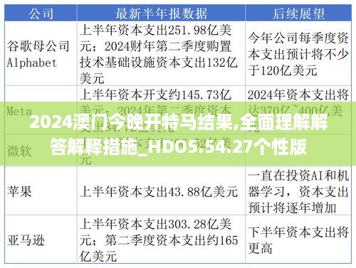 2024澳门今晚开特马结果,全面理解解答解释措施_HDO5.54.27个性版