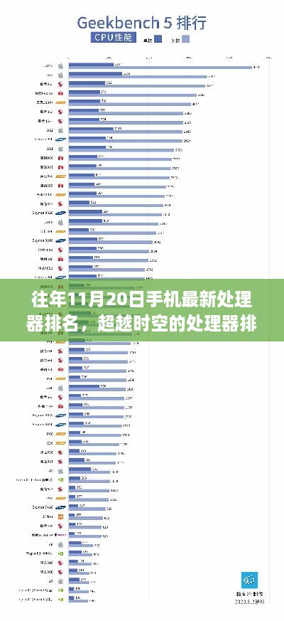 手机最新处理器引领时代潮流，超越时空的排名与变化，学习成就梦想的力量