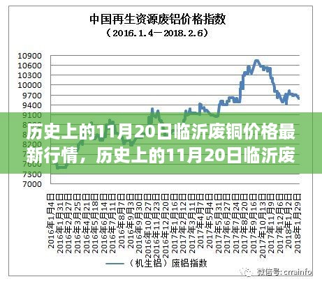 历史上的11月20日临沂废铜价格揭秘，行情背后的励志故事与自信成就之路