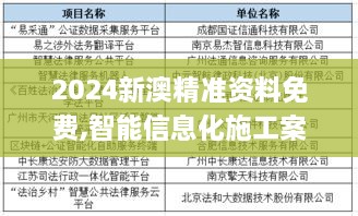 2024新澳精准资料免费,智能信息化施工案例_HMR3.58.61职业版