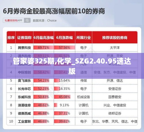 管家婆325期,化学_SZG2.40.95速达版