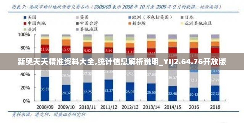 新奥天天精准资料大全,统计信息解析说明_YIJ2.64.76开放版