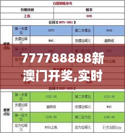 777788888新澳门开奖,实时分析解答解释计划_QFO9.45.28共鸣版