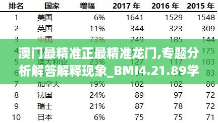 澳门最精准正最精准龙门,专题分析解答解释现象_BMI4.21.89学习版