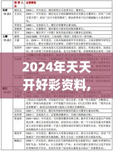 2024年天天开好彩资料,化学_SNF1.80.31奢华版