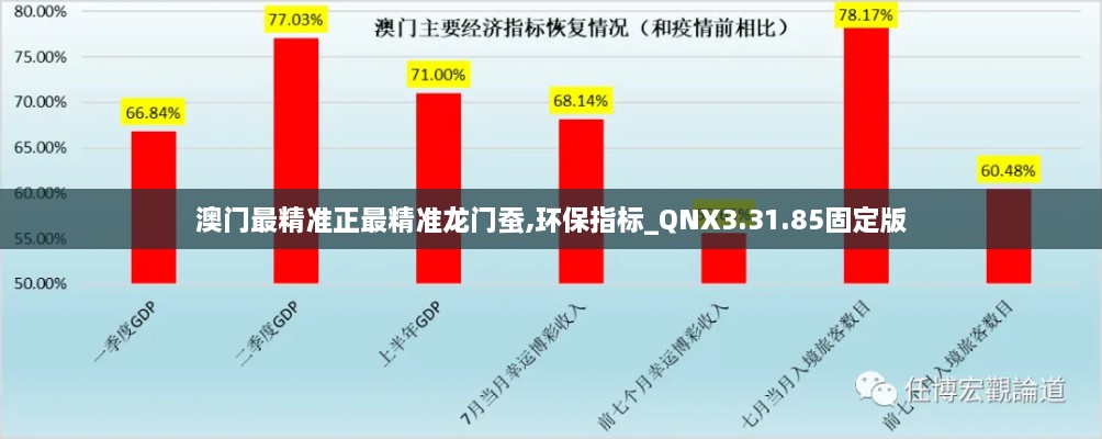 澳门最精准正最精准龙门蚕,环保指标_QNX3.31.85固定版