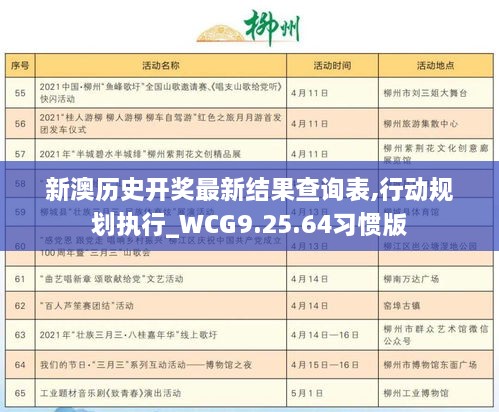 新澳历史开奖最新结果查询表,行动规划执行_WCG9.25.64习惯版