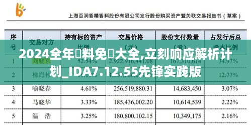 2024全年資料免費大全,立刻响应解析计划_IDA7.12.55先锋实践版