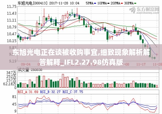 东旭光电正在谈被收购事宜,细致现象解析解答解释_IFL2.27.98仿真版