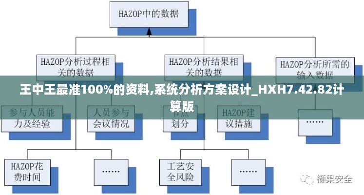 王中王最准100%的资料,系统分析方案设计_HXH7.42.82计算版