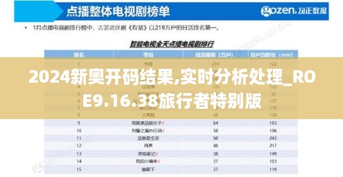 2024新奥开码结果,实时分析处理_ROE9.16.38旅行者特别版