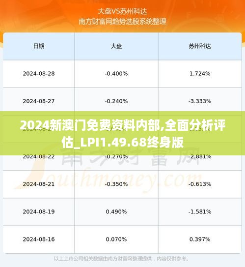 2024新澳门免费资料内部,全面分析评估_LPI1.49.68终身版