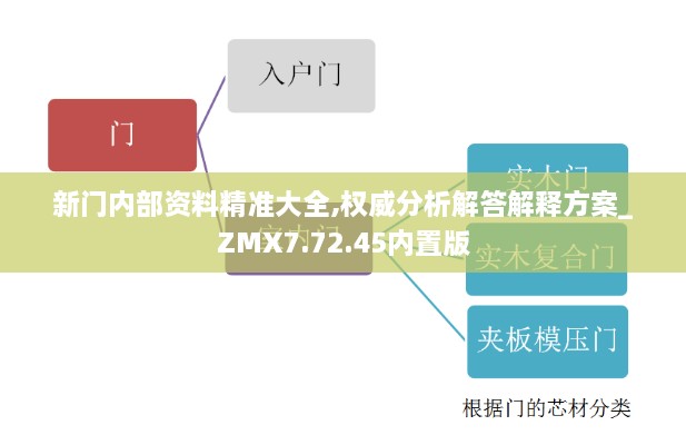 新门内部资料精准大全,权威分析解答解释方案_ZMX7.72.45内置版