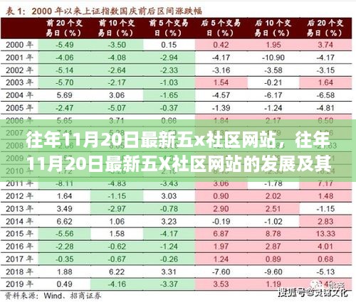 往年11月20日最新五X社区网站的发展及其影响，正反观点分析与个人立场的探讨