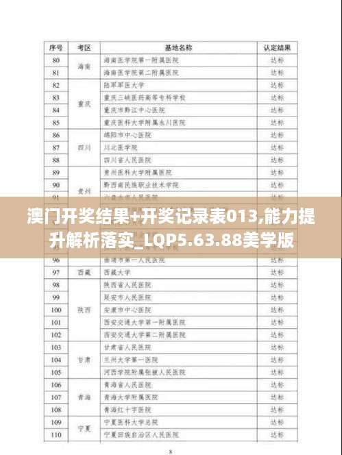 澳门开奖结果+开奖记录表013,能力提升解析落实_LQP5.63.88美学版