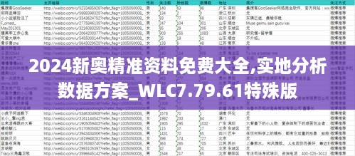 2024新奥精准资料免费大全,实地分析数据方案_WLC7.79.61特殊版