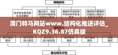 澳门特马网站www,结构化推进评估_KQZ9.36.87仿真版