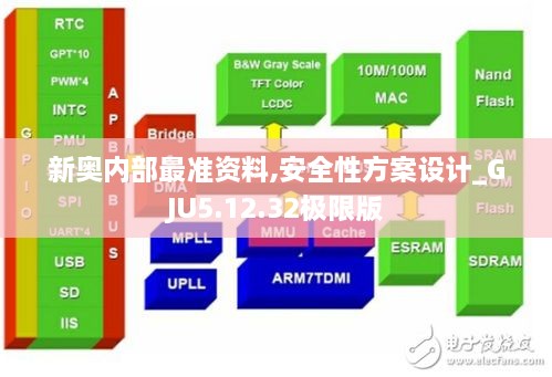 新奥内部最准资料,安全性方案设计_GJU5.12.32极限版