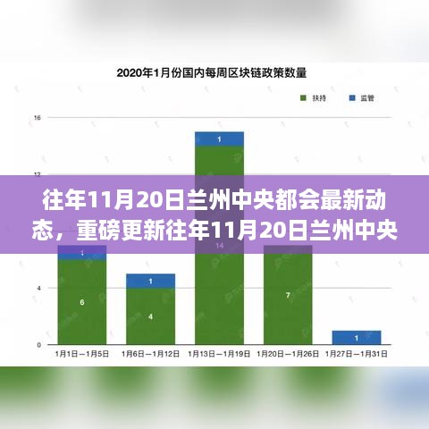 揭秘兰州中央都会最新动态，城市发展的脉搏在跳动