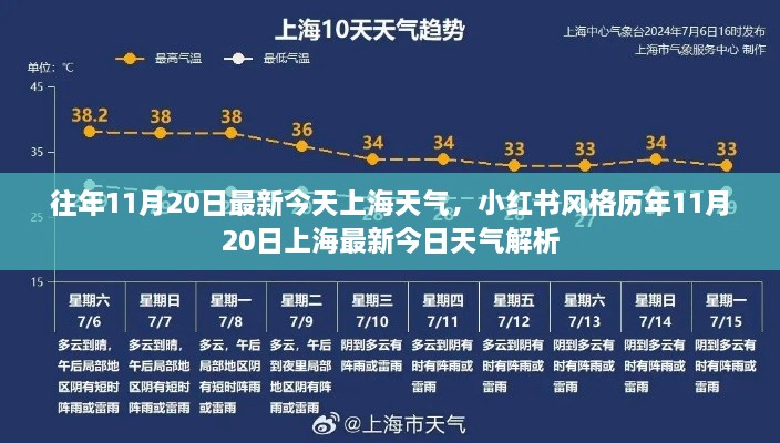 历年与今日对比，上海11月20日天气深度解析及小红书风格展示