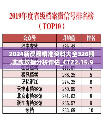 2024新澳最精准资料大全326期,实践数据分析评估_CTZ2.15.95超级版