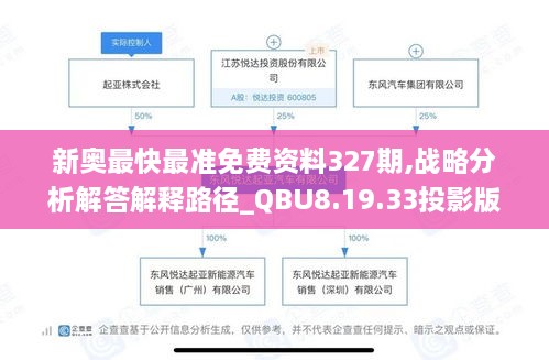 新奥最快最准免费资料327期,战略分析解答解释路径_QBU8.19.33投影版