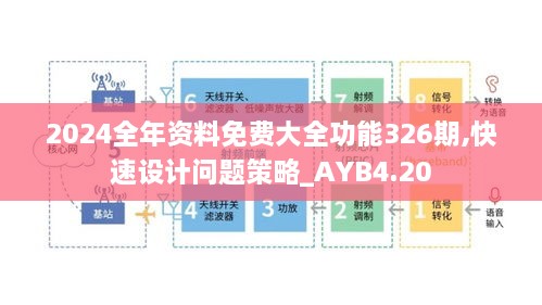 2024全年资料免费大全功能326期,快速设计问题策略_AYB4.20