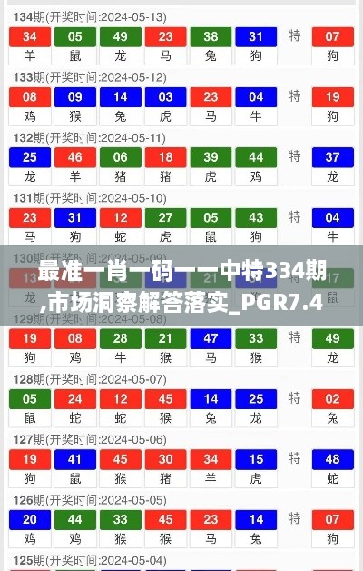 最准一肖一码一一中特334期,市场洞察解答落实_PGR7.41