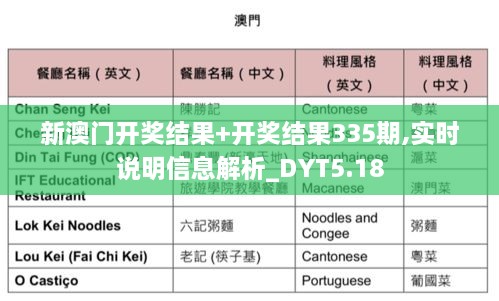 新澳门开奖结果+开奖结果335期,实时说明信息解析_DYT5.18