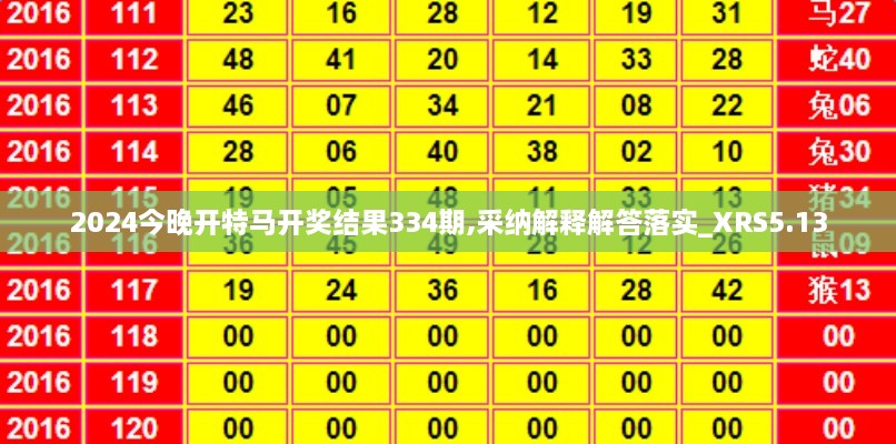 2024今晚开特马开奖结果334期,采纳解释解答落实_XRS5.13