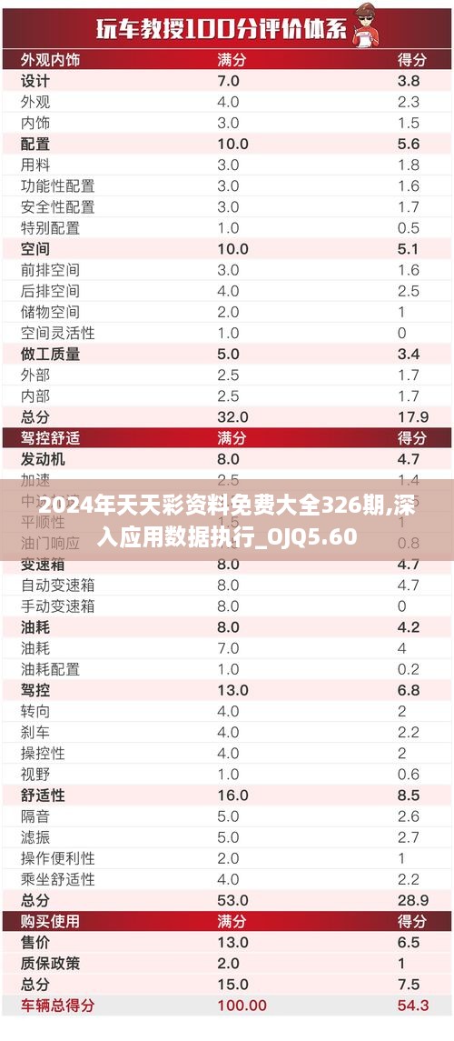 2024年天天彩资料免费大全326期,深入应用数据执行_OJQ5.60