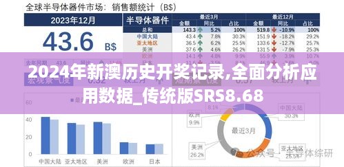 2024年新澳历史开奖记录,全面分析应用数据_传统版SRS8.68