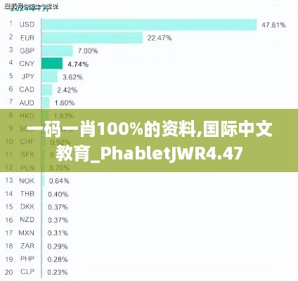 一码一肖100%的资料,国际中文教育_PhabletJWR4.47