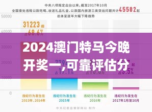 2024澳门特马今晚开奖一,可靠评估分析数据_动感版WXQ9.15