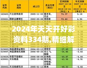 2024年天天开好彩资料334期,精细解读解答解释问题_GQQ6.71