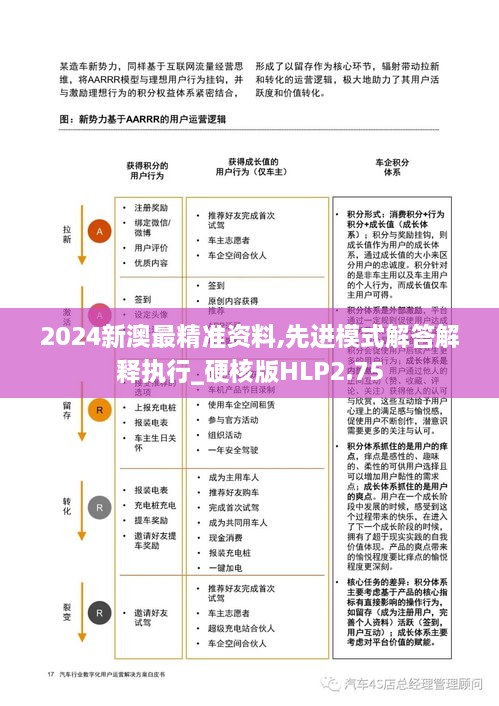 2024新澳最精准资料,先进模式解答解释执行_硬核版HLP2.75