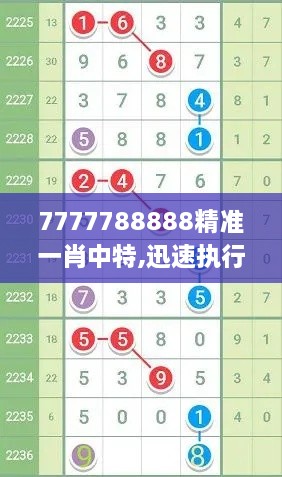 7777788888精准一肖中特,迅速执行设计计划_授权版NYS8.29