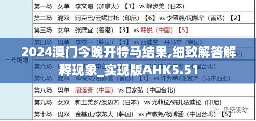 2024澳门今晚开特马结果,细致解答解释现象_实现版AHK5.51