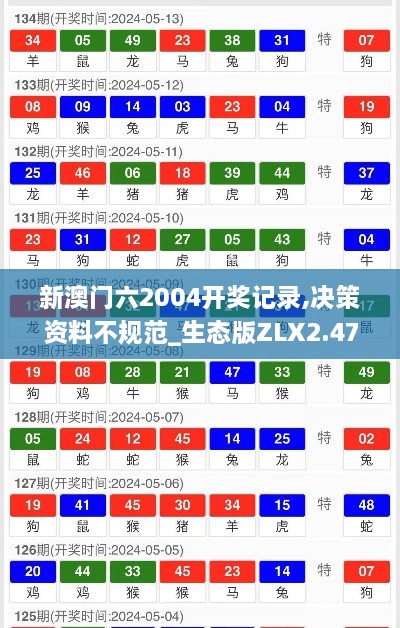 新澳门六2004开奖记录,决策资料不规范_生态版ZLX2.47