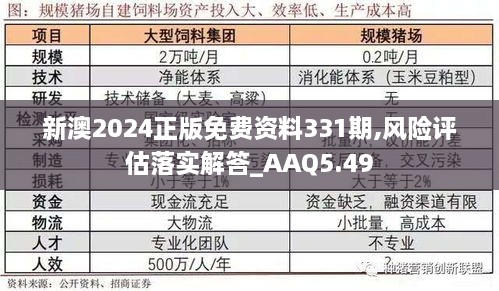 新澳2024正版免费资料331期,风险评估落实解答_AAQ5.49