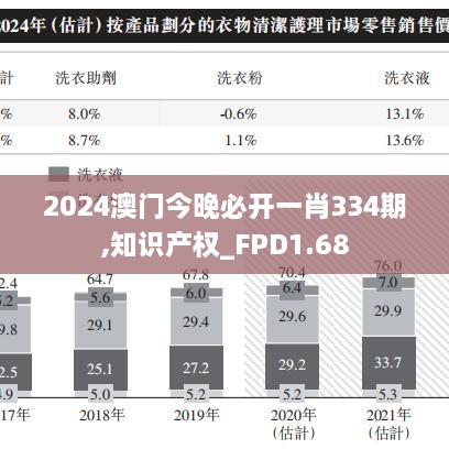 2024澳门今晚必开一肖334期,知识产权_FPD1.68